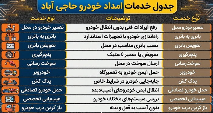 امداد خودرو حاجی آباد هرمزگان 3 امداد خودرو حاجی آباد