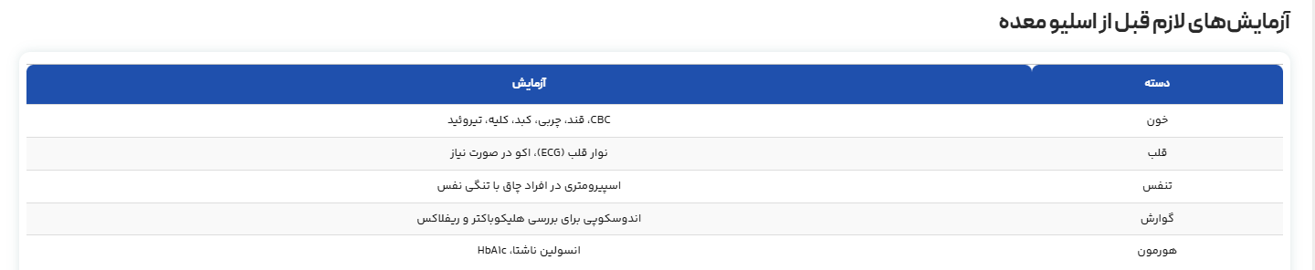 دکتر ایرانمنش | اسلیو معده