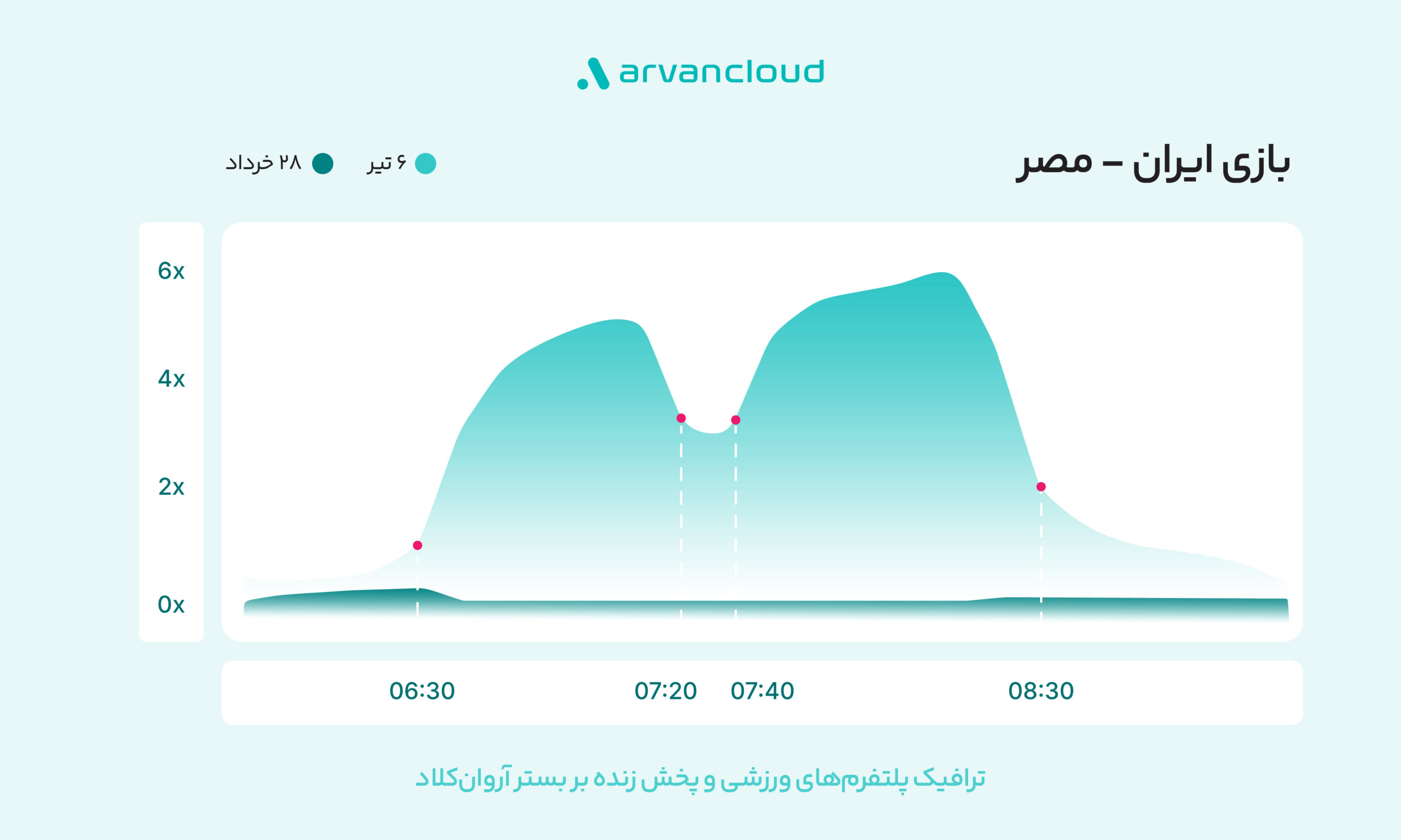 world cup 03 scaled 1