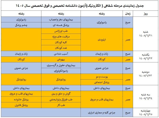 جدول زمان‌بندی و مکان آزمون‌های شفاهی پزشکی ۱۴۰۵