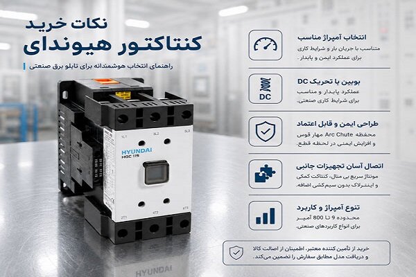 انتخاب کنتاکتور هیوندای HGC برای تابلوهای صنعتی