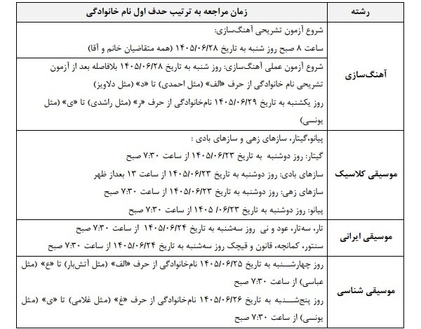 جزئیات آزمونهای عملی رشتههای هنری کارشناسی ارشد ۱۴۰۵ 3 شماره تماس پشتیبانی کارت ورود آزمون کارشناسی ارشد