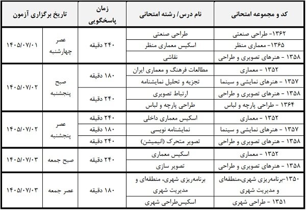 جزئیات آزمونهای عملی رشتههای هنری کارشناسی ارشد ۱۴۰۵ 2 کدهای آزمون پروژه هنر کارشناسی ارشد ۱۴۰۵