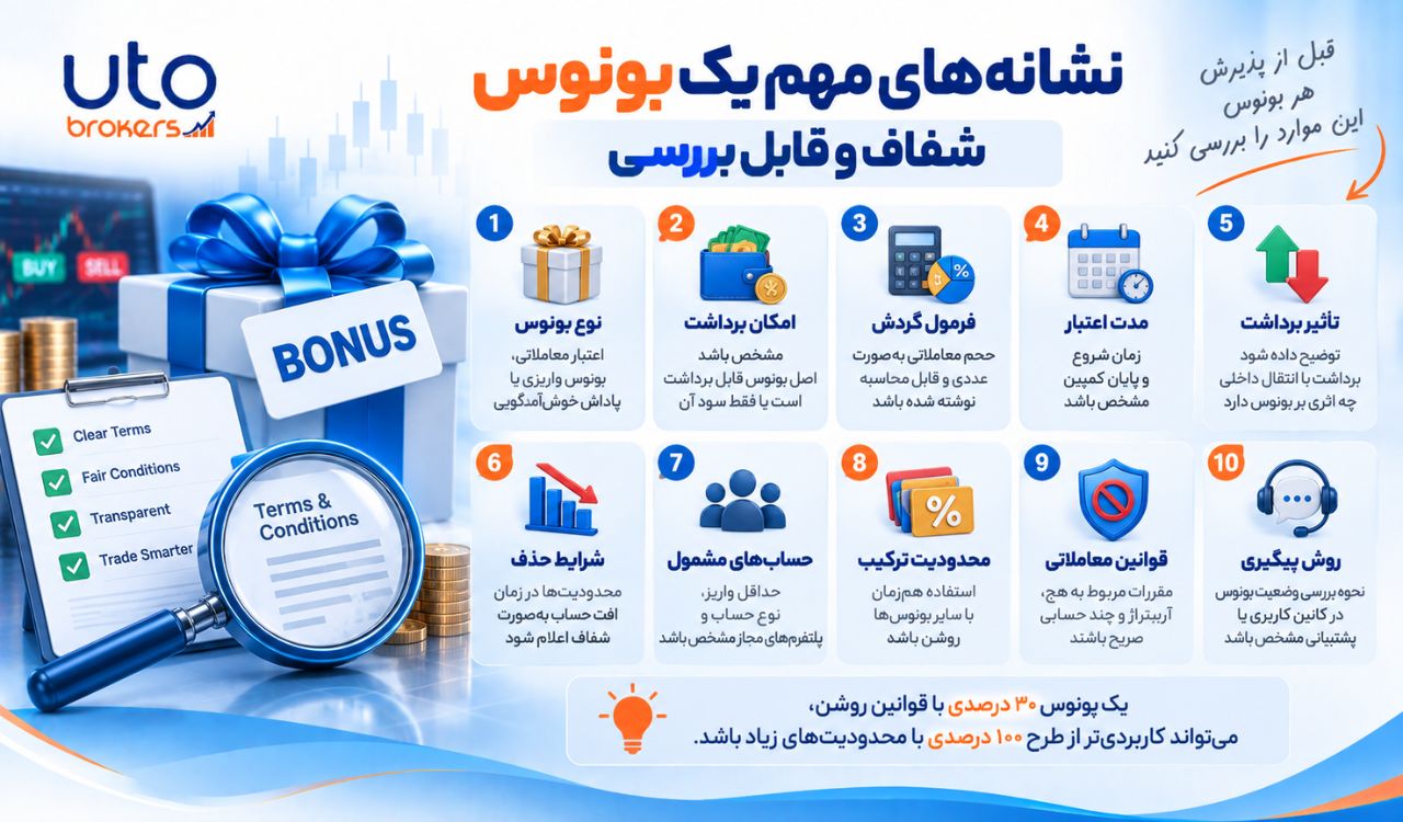 بونوس قابل برداشت در فارکس؛ چه نشانههایی را باید بررسی کرد؟ 2 SdQsw12KPW212fZnIp06Mdg5CQqFHGb87ToHVU2d