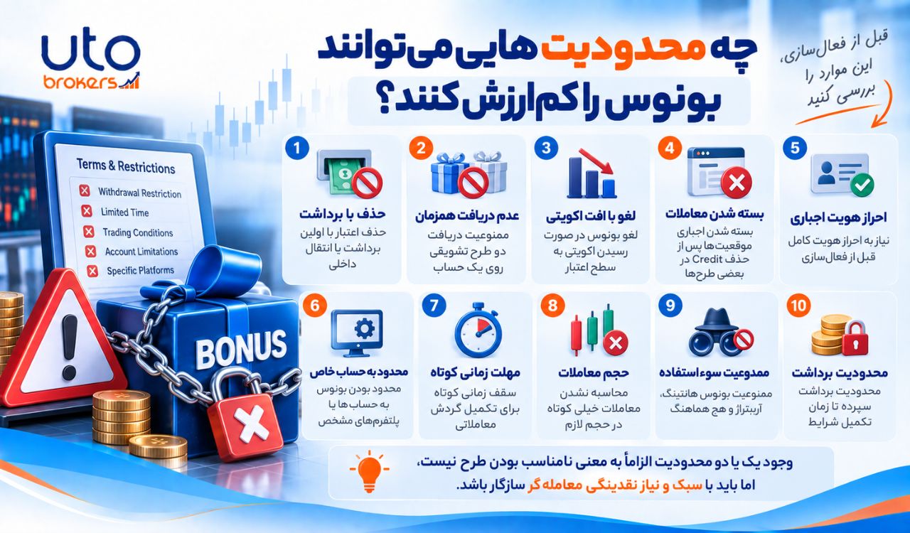 بونوس قابل برداشت در فارکس؛ چه نشانههایی را باید بررسی کرد؟ 3 bmN2rkkw0EO9j3UkuCKdP9EUZcgwAZRkdWpULpXe