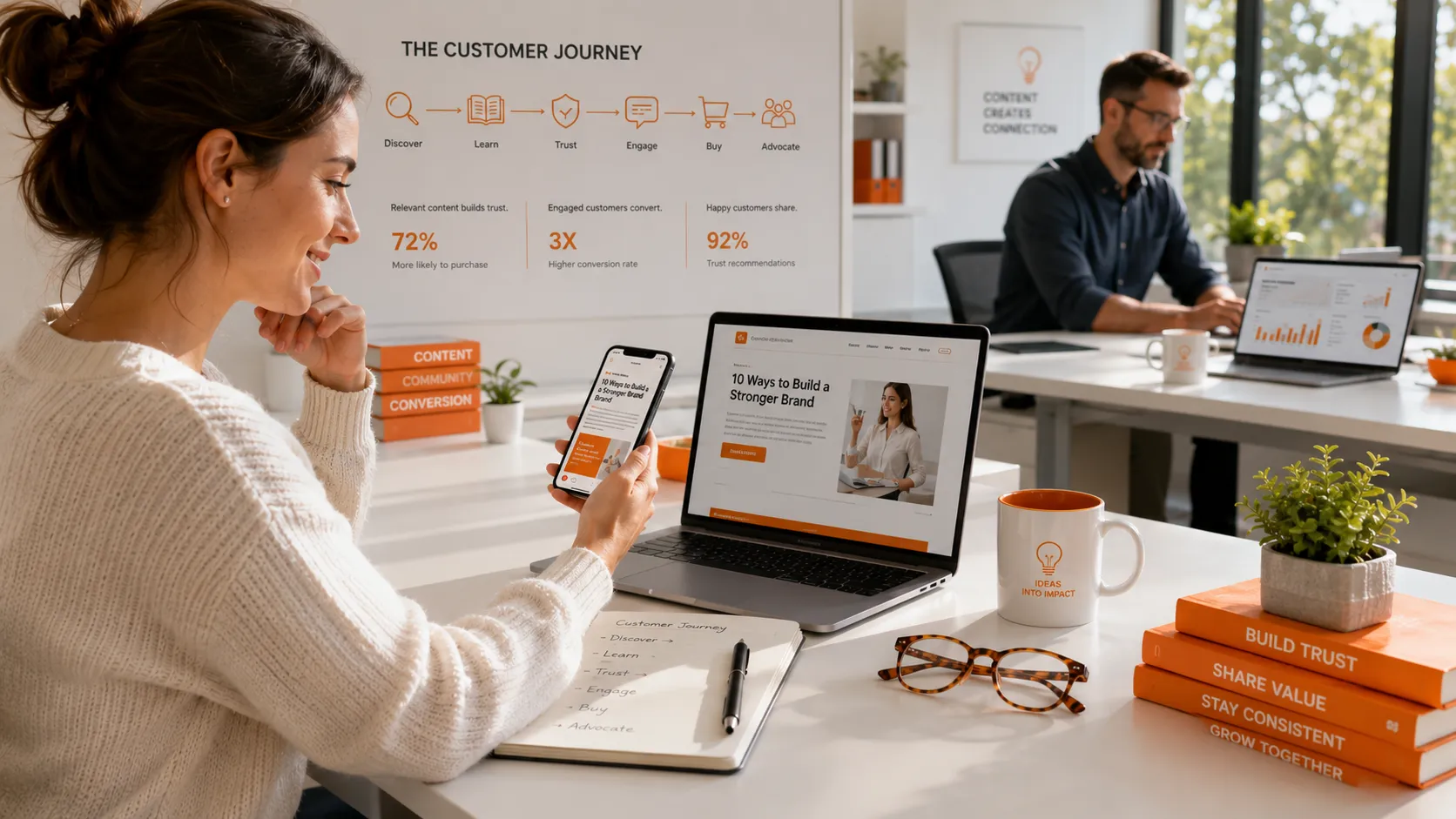 Customer journey driven by valuable content from awareness to conversion