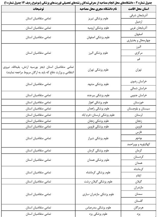 اعلام جزئیات مرحله دوم گزینش رشتههای خاص کنکور ۱۴۰۵ 3 کارنامه نتیجه نهایی برای متقاضیان تکمیلکننده فرم انتخاب رشته در نیمه اول آذرماه تهیه میشود.