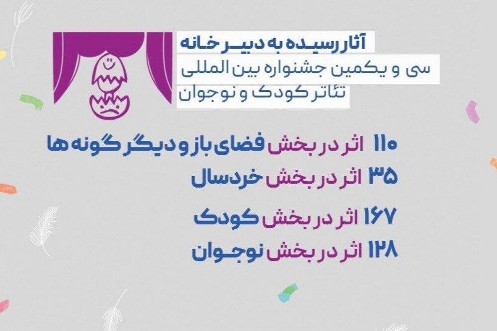 ۴۴۰ اثر در سی‌ویکمین جشنواره تئاتر کودک و نوجوان ثبت‌نام کردند