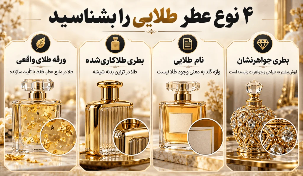 بهترین عطرهای ساختهشده با طلا؛ معرفی 5 عطر طلایی و لوکس 2 تفاوت عطر طلایی با عطر دارای طلای واقعی